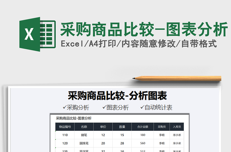 2022采购商品比较-图表分析免费下载