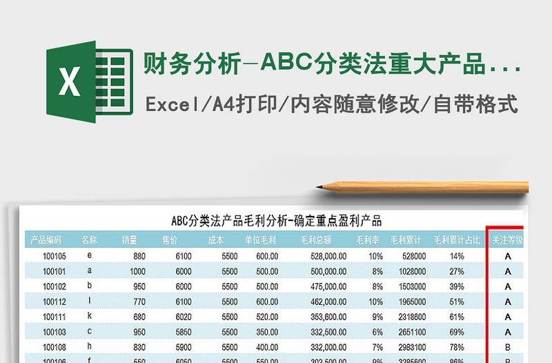 2021财务分析-ABC分类法重大产品毛利分析免费下载