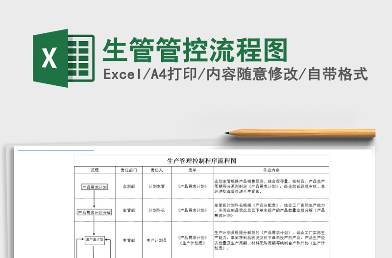 2021年生管管控流程圖