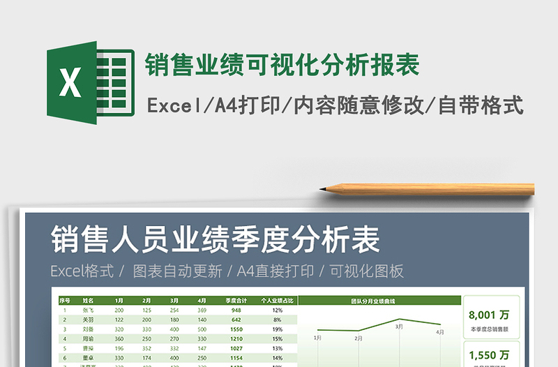 2021年销售业绩可视化分析报表