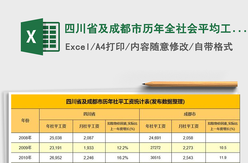 2021年四川省及成都市历年全社会平均工资统计表免费下载