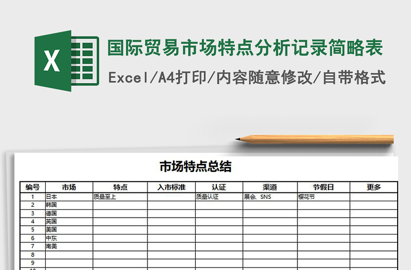 2021年国际贸易市场特点分析记录简略表