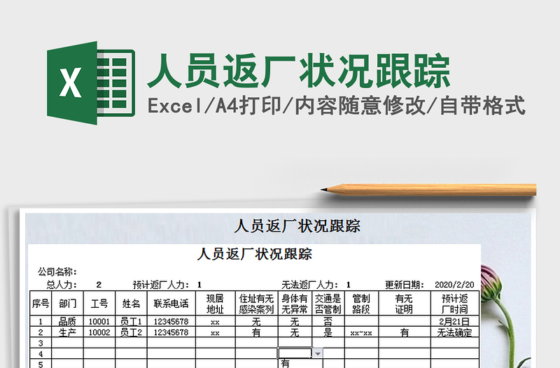 2021年人員返廠狀況跟蹤