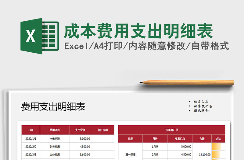 2021年成本費用支出明細表