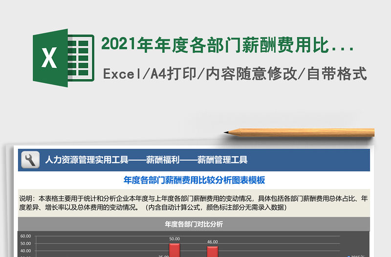 2021年年度各部門薪酬費用比較分析圖表
