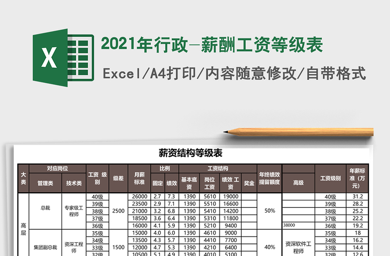 2021年行政-薪酬工資等級表