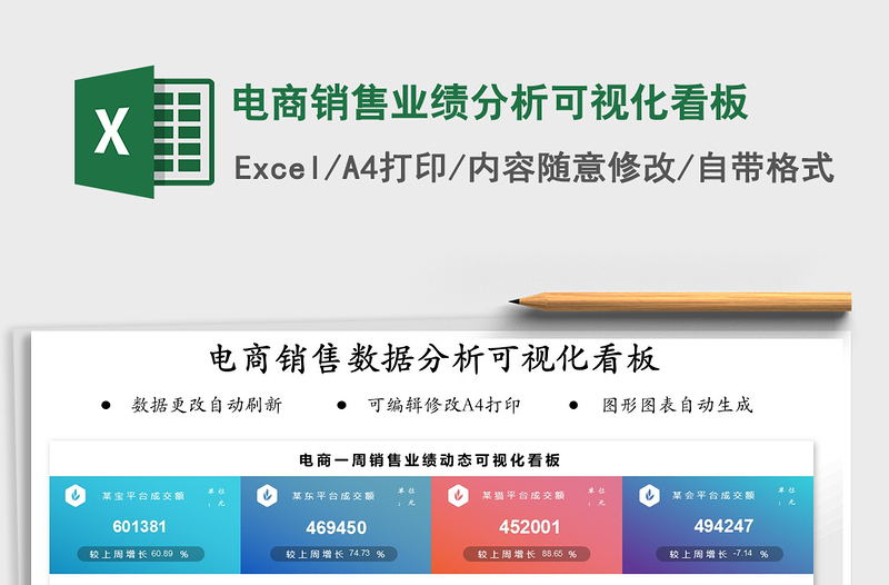 2021电商销售业绩分析可视化看板免费下载