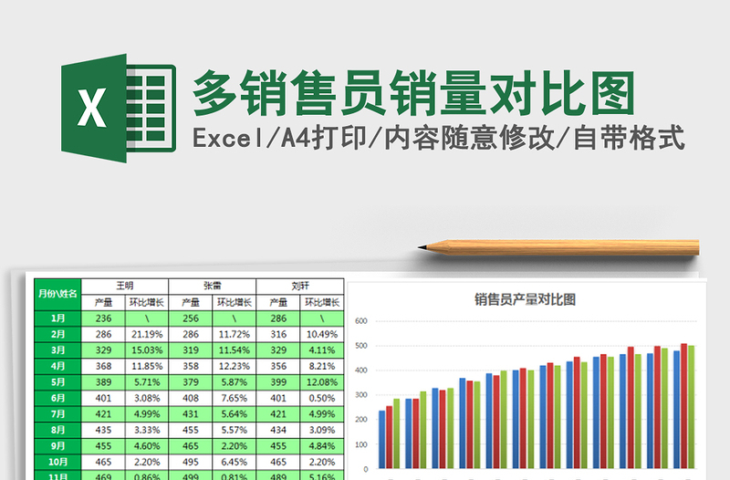 2021年多銷售員銷量對比圖免費下載