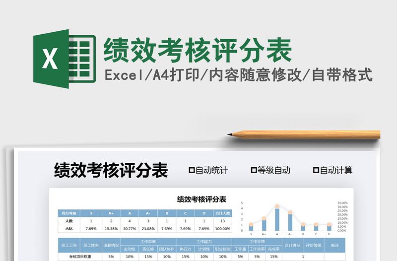 2021年绩效考核评分表