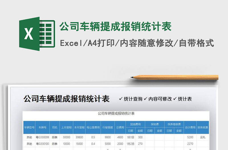 2021年公司车辆提成报销统计表