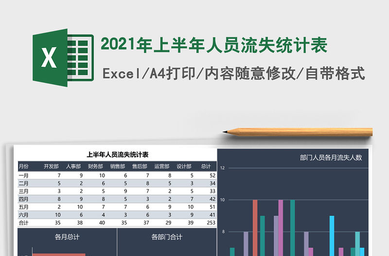 2021年上半年人員流失統計表