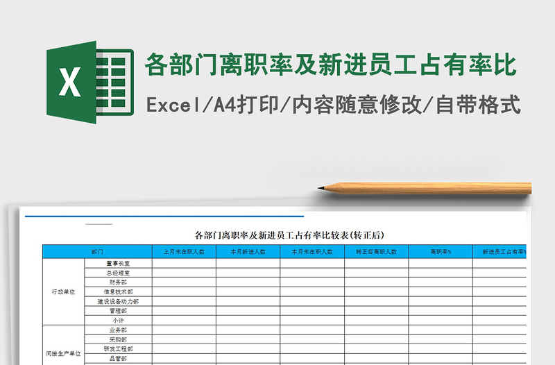 2021年各部门离职率及新进员工占有率比