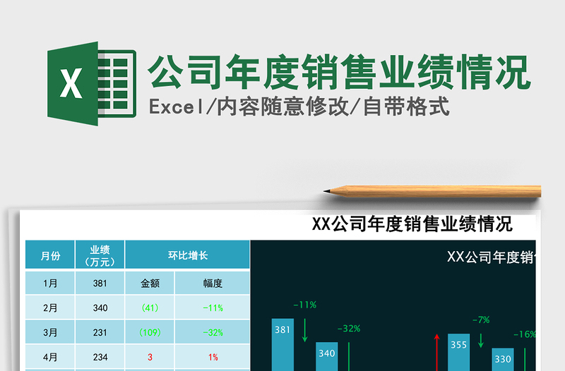 2021年公司年度销售业绩情况