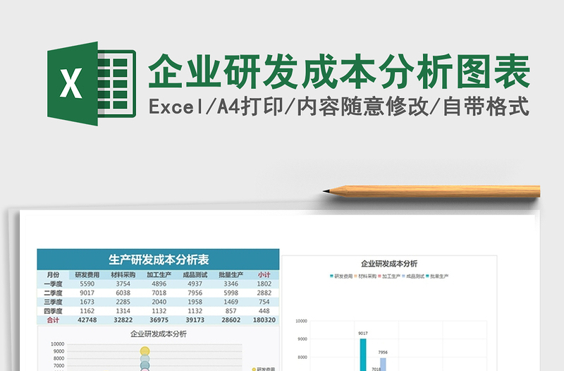 2021年企業(yè)研發(fā)成本分析圖表