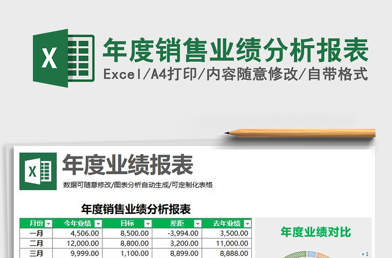 2021年年度销售业绩分析报表