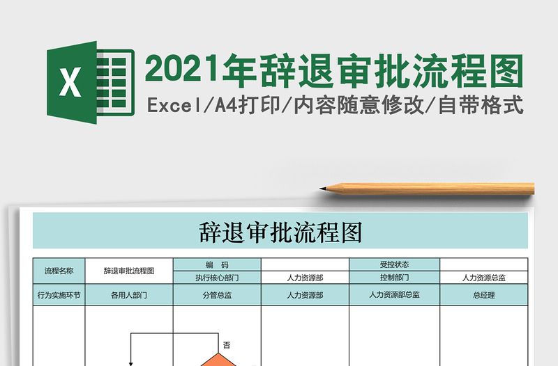 2021年辭退審批流程圖