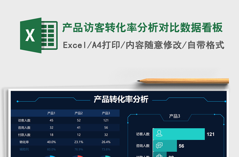 2021产品访客转化率分析对比数据看板免费下载