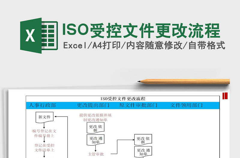 2022ISO受控文件更改流程免費下載