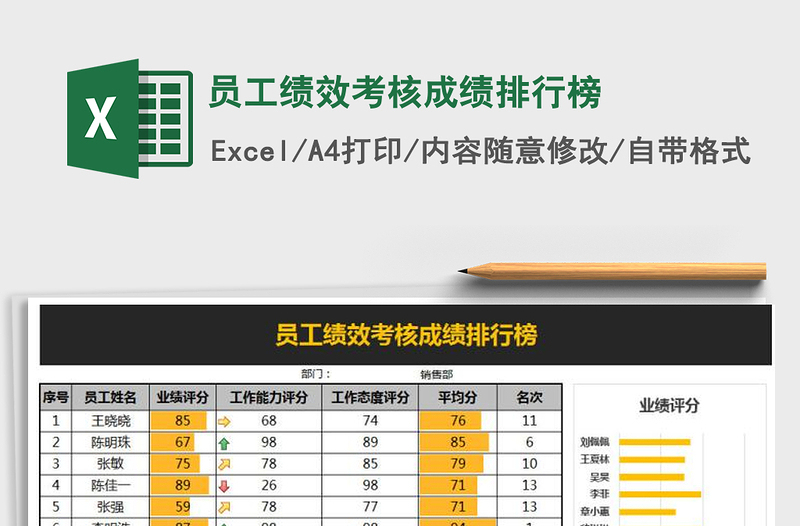 2021年员工绩效考核成绩排行榜