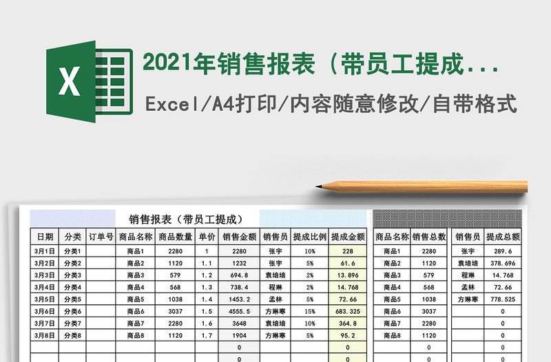 2021年銷售報表(帶員工提成)