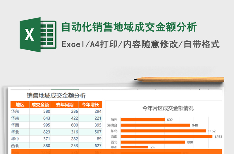 2022年自动化销售地域成交金额分析免费下载