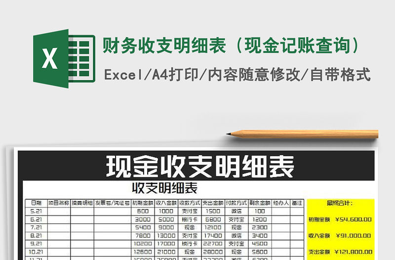 2022年財務收支明細表（現金記賬查詢）
