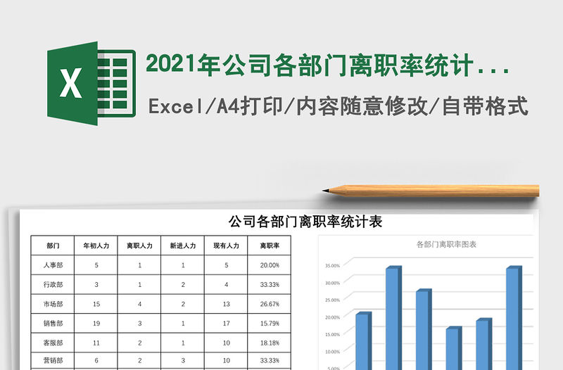 2021年公司各部門離職率統計表