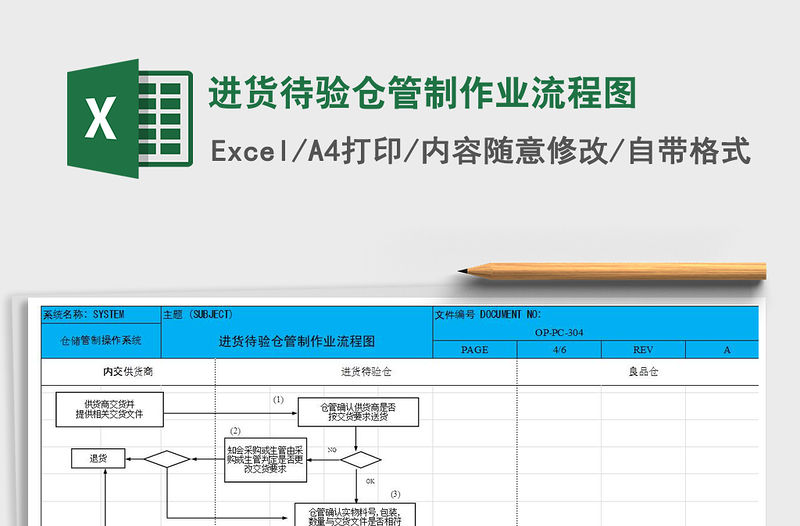 2021年進(jìn)貨待驗(yàn)倉管制作業(yè)流程圖
