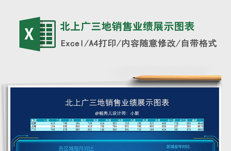 2021年北上廣三地銷售業(yè)績展示圖表