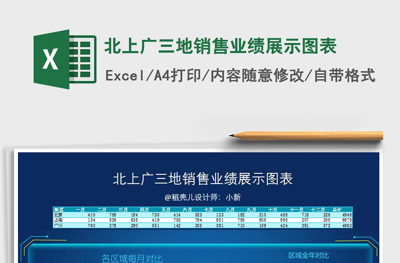 2021年北上廣三地銷售業績展示圖表