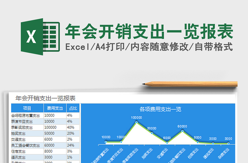 2022年會(huì)開銷支出一覽報(bào)表免費(fèi)下載