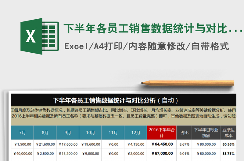 2021年下半年各员工销售数据统计与对比分析（自动）