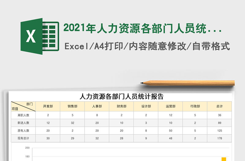 2021年人力資源各部門人員統計報告