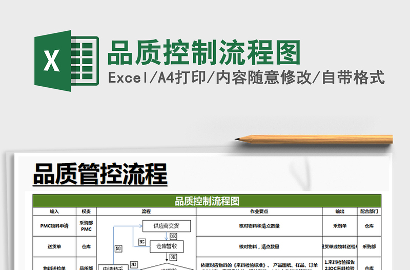 2021年品质控制流程图