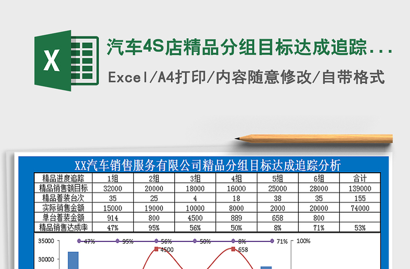 2021汽車4S店精品分組目標達成追蹤分析組合圖表免費下載