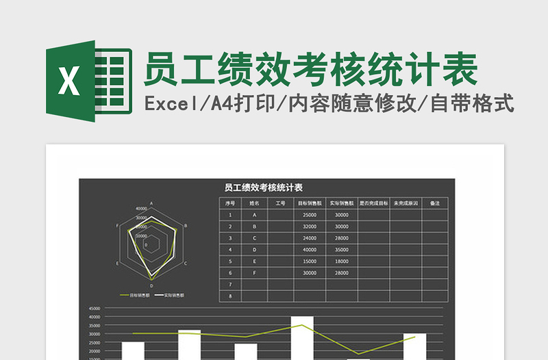 2021年員工績(jī)效考核統(tǒng)計(jì)表