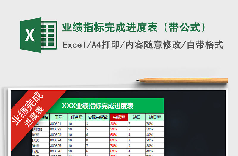 2021年業績指標完成進度表（帶公式）