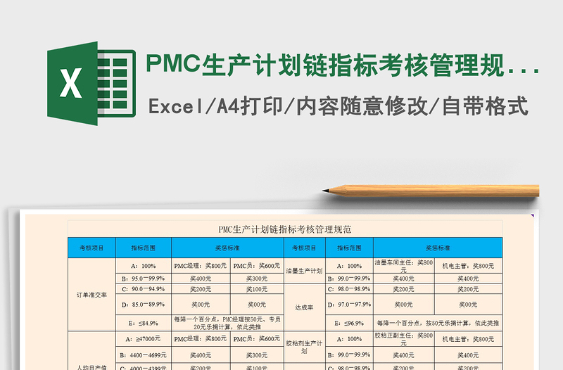 2022PMC生产计划链指标考核管理规范免费下载