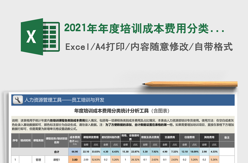 2021年年度培訓(xùn)成本費(fèi)用分類統(tǒng)計(jì)分析工具(含圖表)
