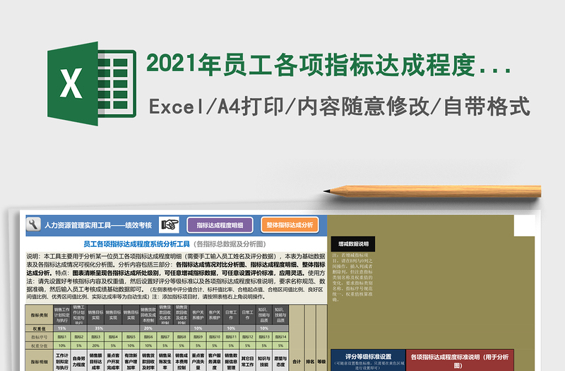 2021年員工各項(xiàng)指標(biāo)達(dá)成程度系統(tǒng)分析工具(手動(dòng)錄入數(shù)據(jù))免費(fèi)下載