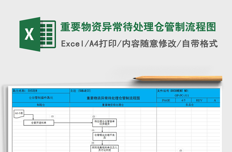 2022重要物资异常待处理仓管制流程图免费下载