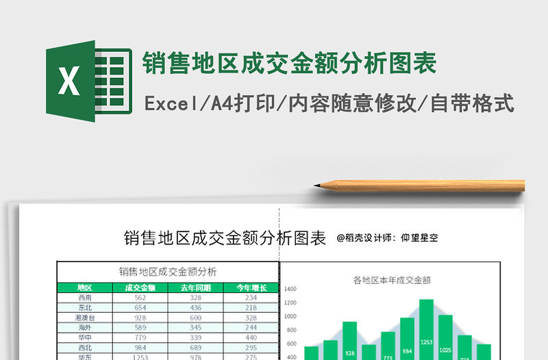 2021年銷售地區(qū)成交金額分析圖表