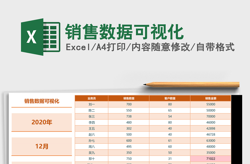 銷售數(shù)據(jù)可視化Excel表格模板
