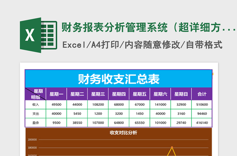 2022財務報表分析管理系統(tǒng)(超詳細方便)免費下載