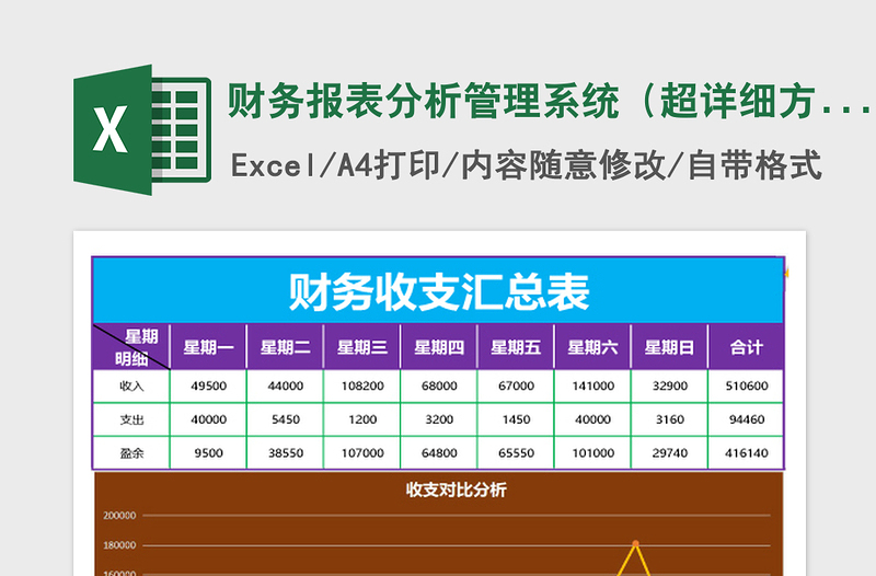 2022财务报表分析管理系统（超详细方便）免费下载