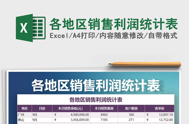 2022年各地区销售利润统计表