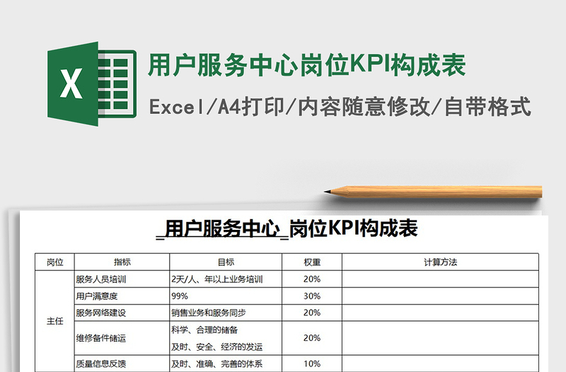 2022用戶服務中心崗位KPI構(gòu)成表免費下載