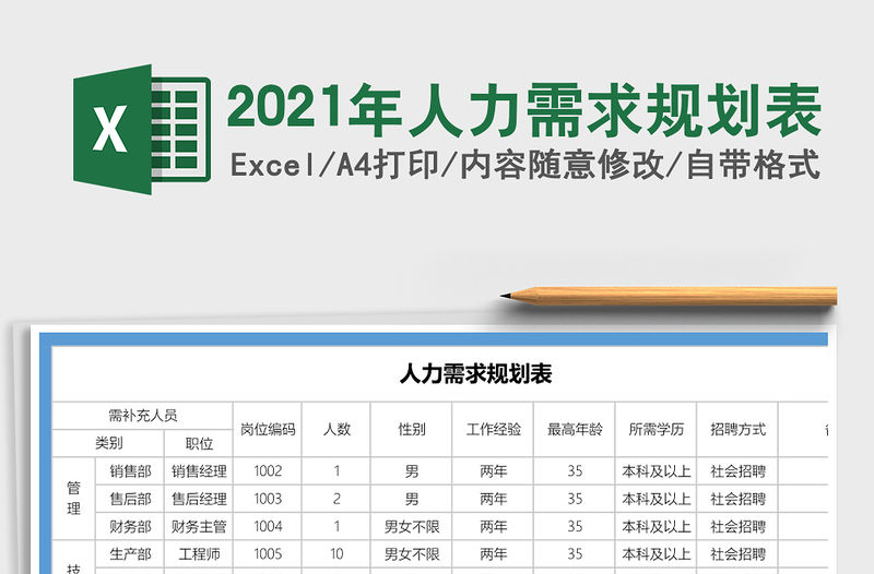 2021年人力需求規(guī)劃表