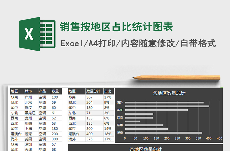 2021年銷(xiāo)售按地區(qū)占比統(tǒng)計(jì)圖表免費(fèi)下載