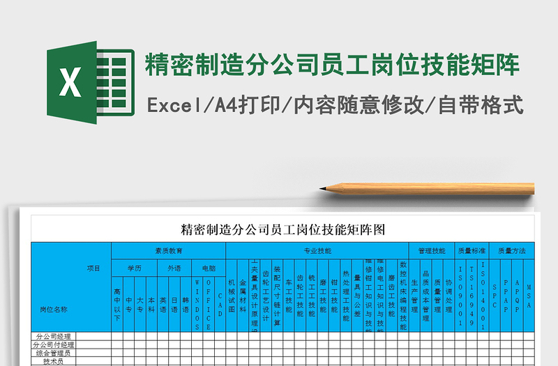 2021年精密制造分公司員工崗位技能矩陣